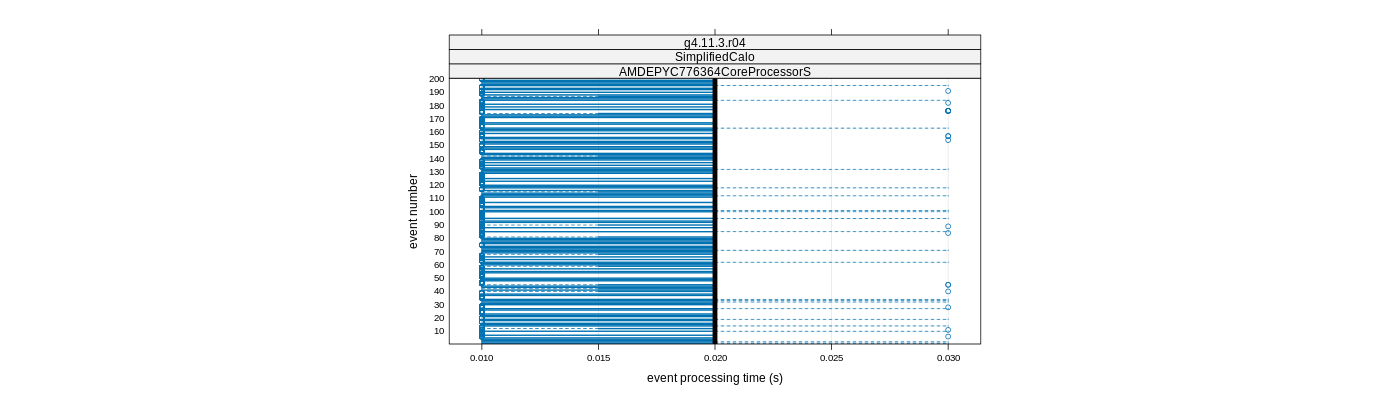 prof_100_events_plot.png