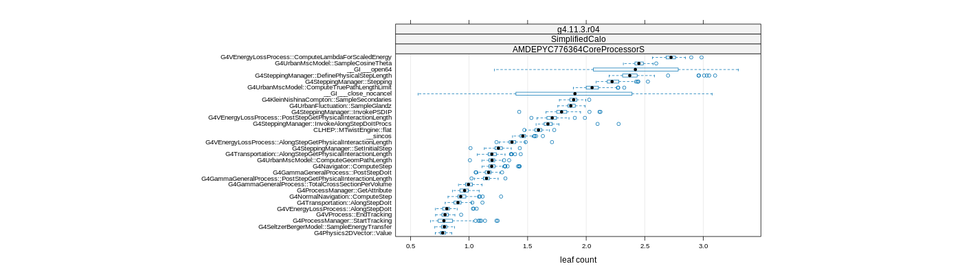 prof_big_functions_count_plot_01.png