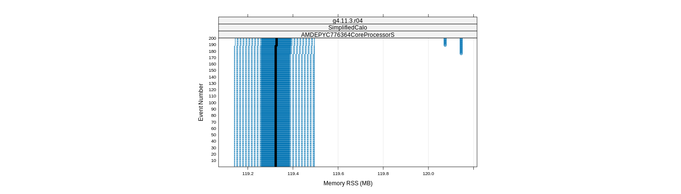 prof_memory_rss_plot.png