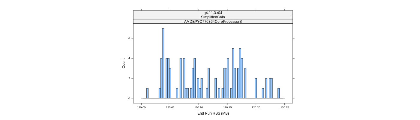 prof_memory_run_rss_histogram.png