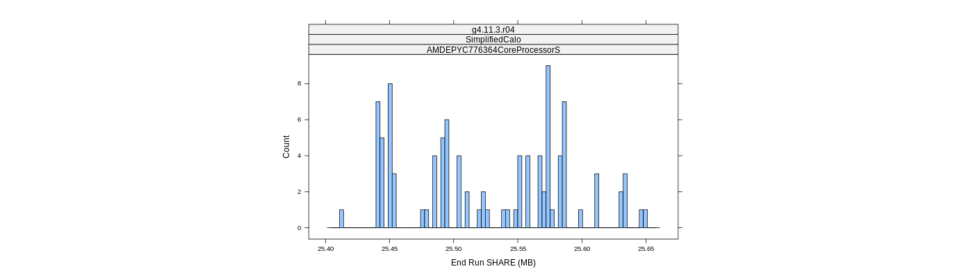 prof_memory_share_histogram.png