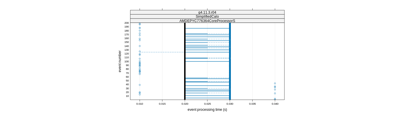 prof_100_events_plot.png