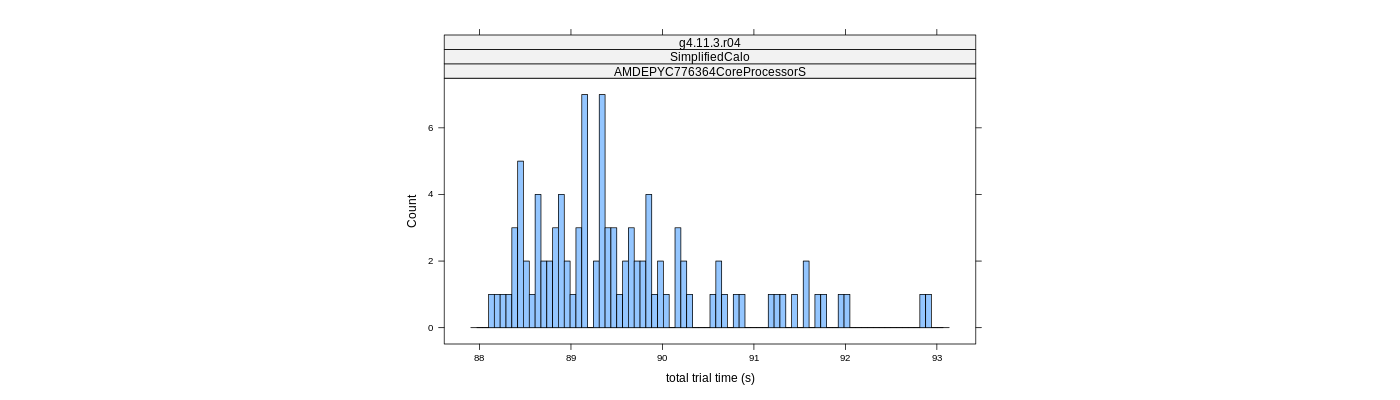 prof_basic_trial_times_histogram.png