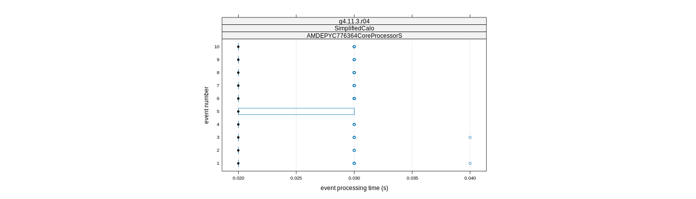 prof_early_events_plot.png