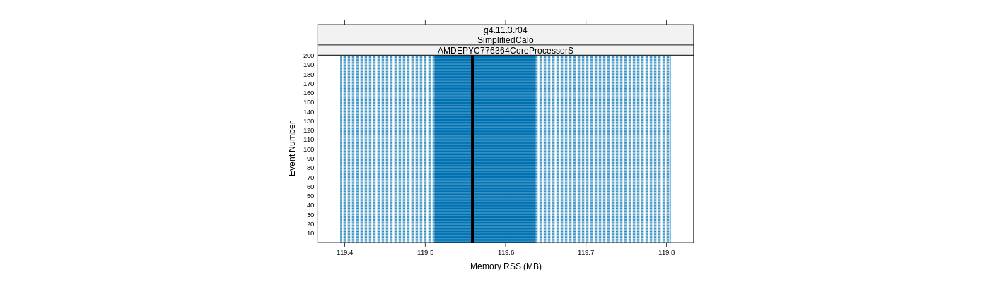prof_memory_rss_plot.png