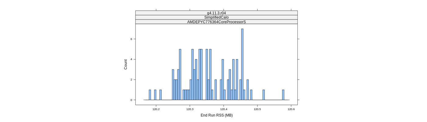 prof_memory_run_rss_histogram.png