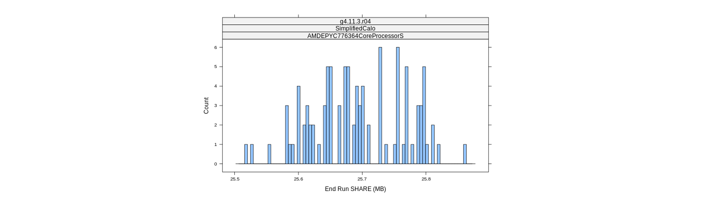 prof_memory_share_histogram.png