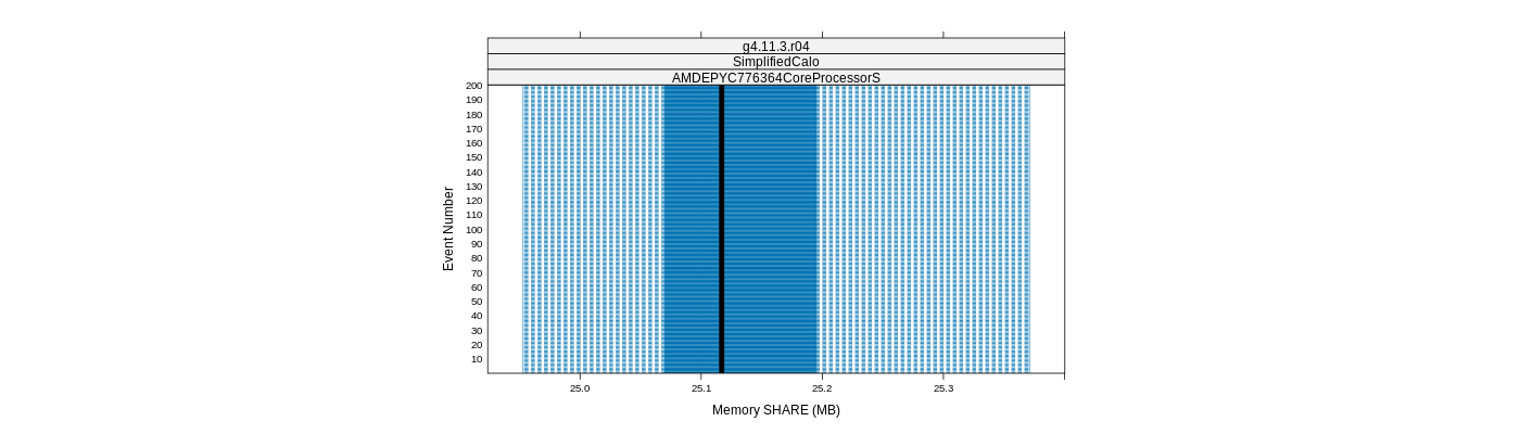 prof_memory_share_plot.png
