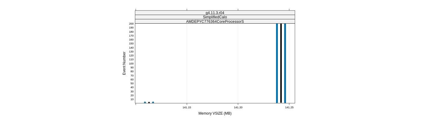 prof_memory_vsize_plot.png