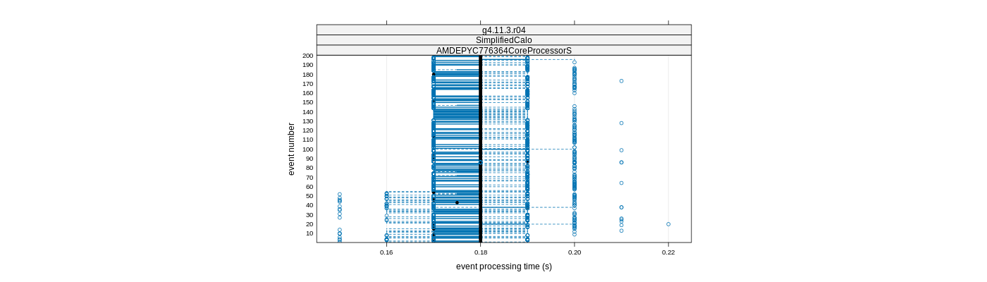 prof_100_events_plot.png