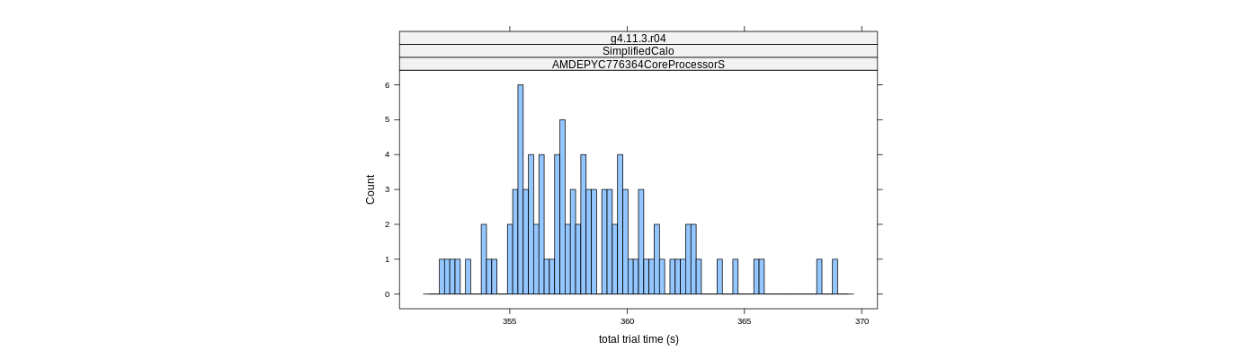 prof_basic_trial_times_histogram.png