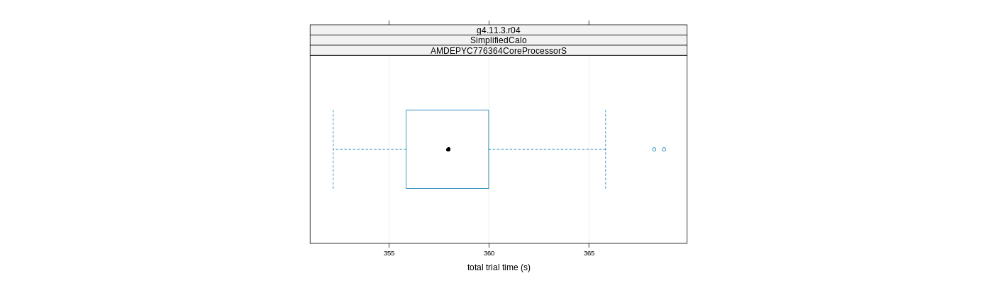 prof_basic_trial_times_plot.png
