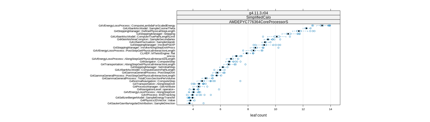 prof_big_functions_count_plot_01.png