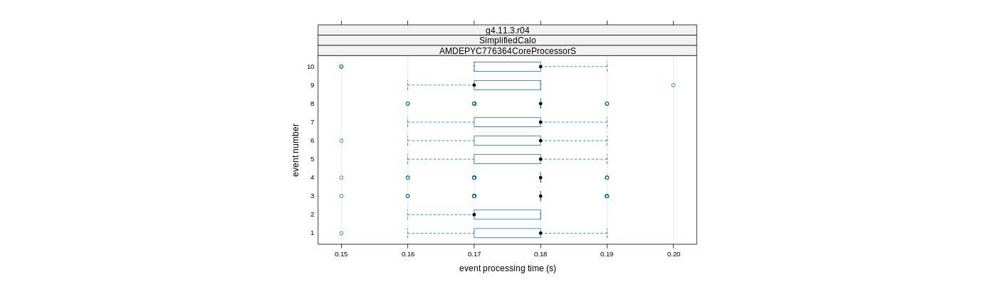 prof_early_events_plot.png