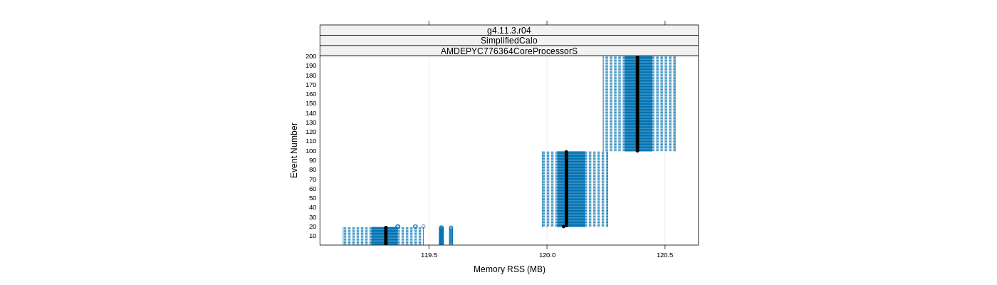 prof_memory_rss_plot.png