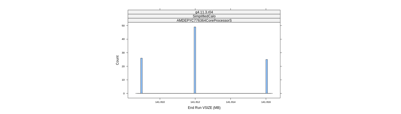 prof_memory_run_vsize_histogram.png