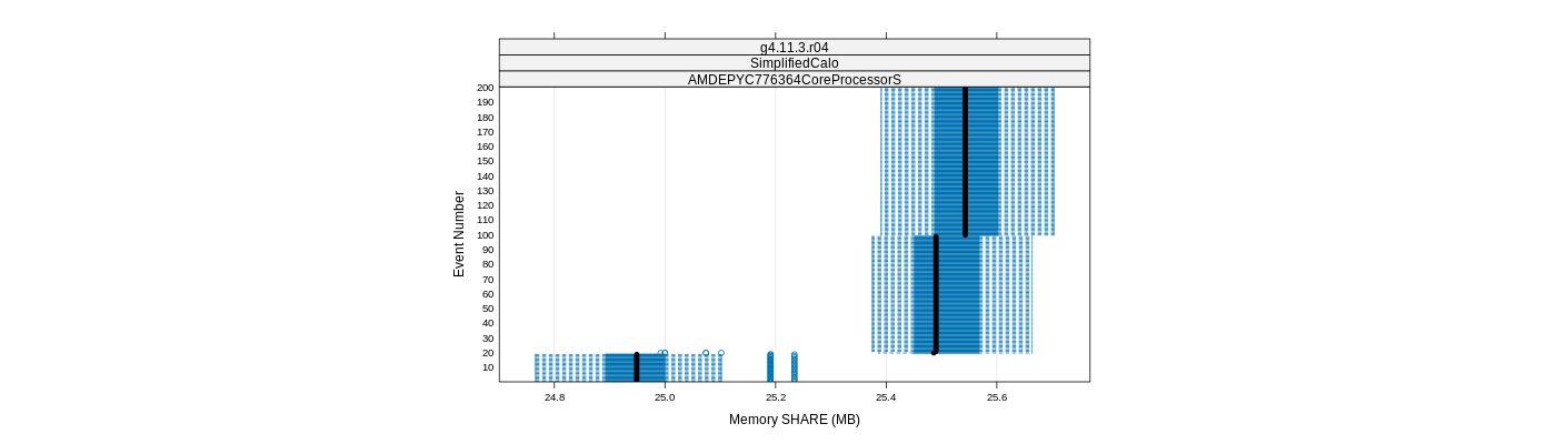 prof_memory_share_plot.png