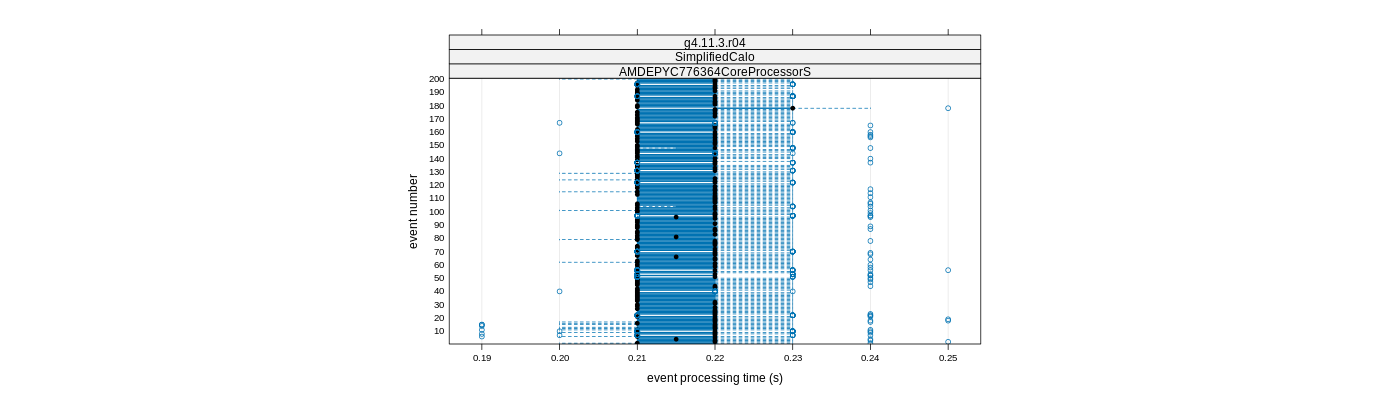 prof_100_events_plot.png
