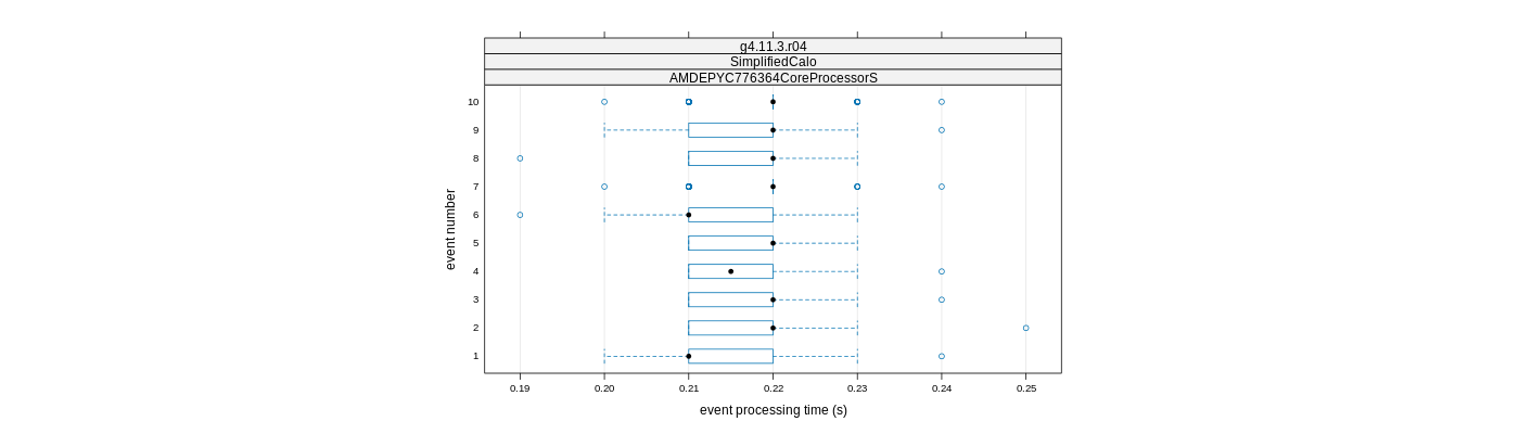 prof_early_events_plot.png