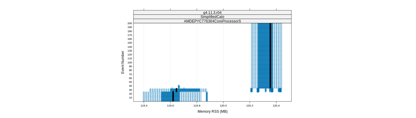 prof_memory_rss_plot.png