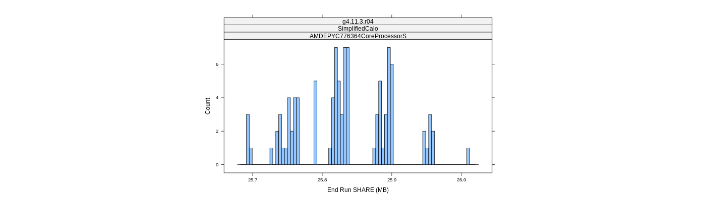 prof_memory_share_histogram.png