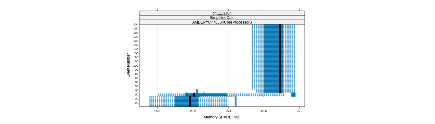 prof_memory_share_plot.png