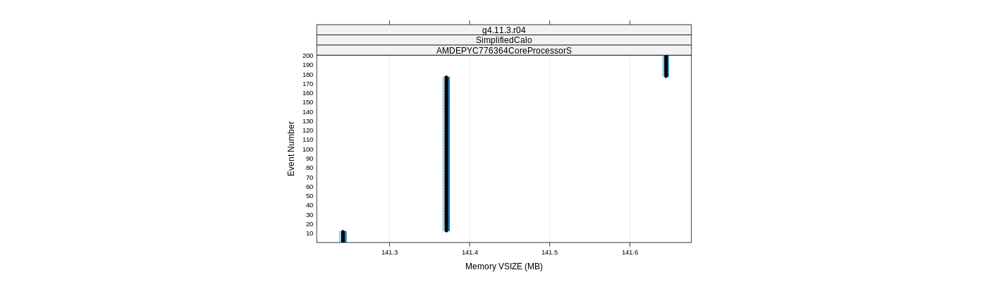 prof_memory_vsize_plot.png