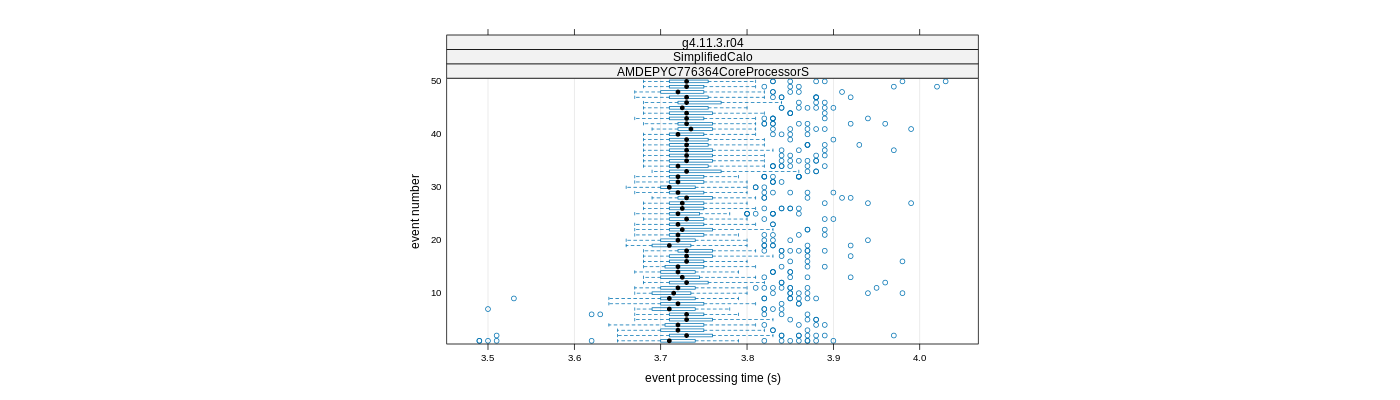 prof_100_events_plot.png