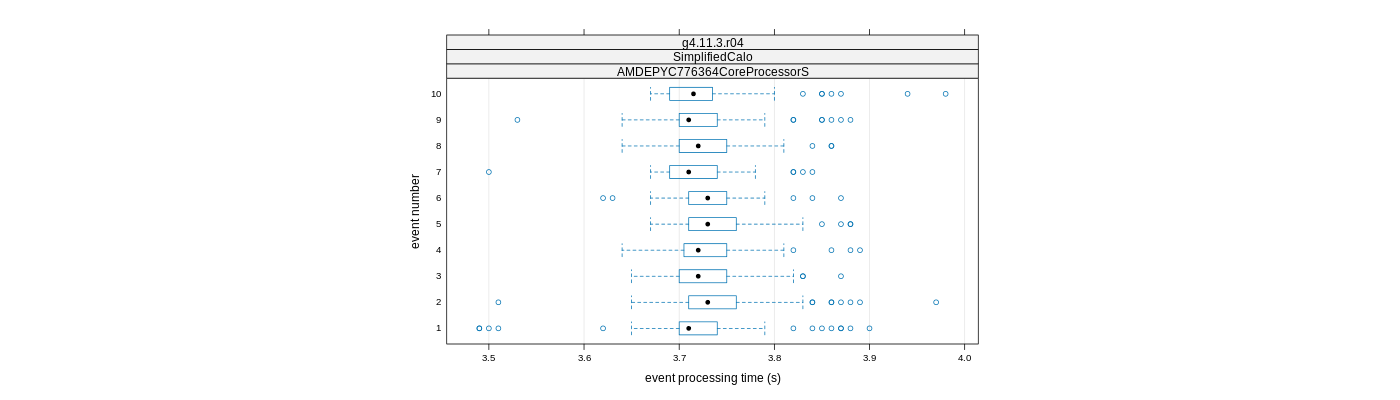 prof_early_events_plot.png