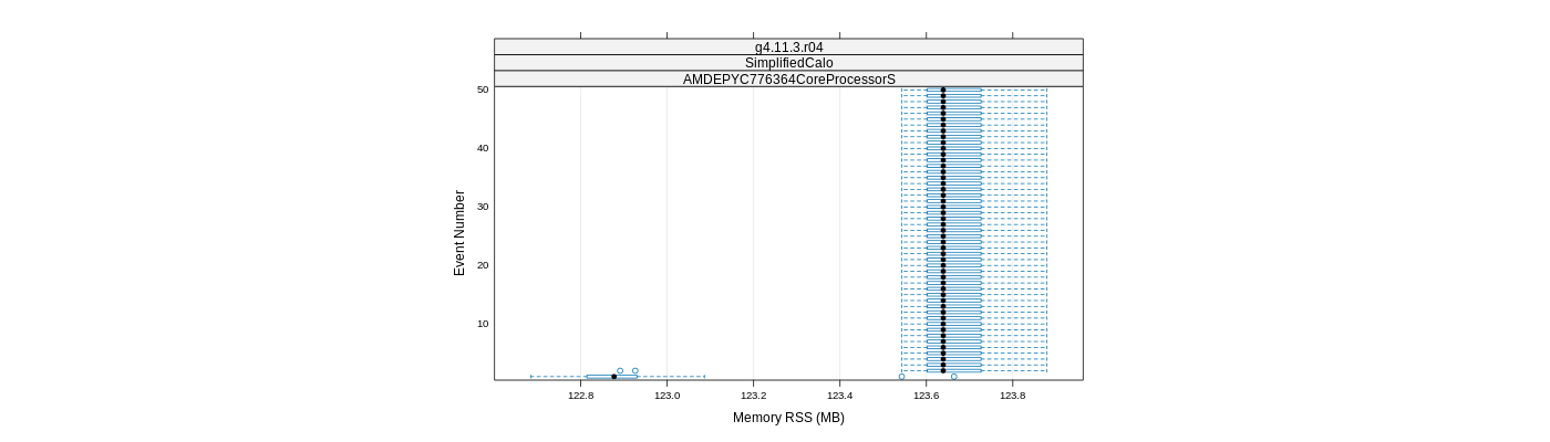prof_memory_rss_plot.png