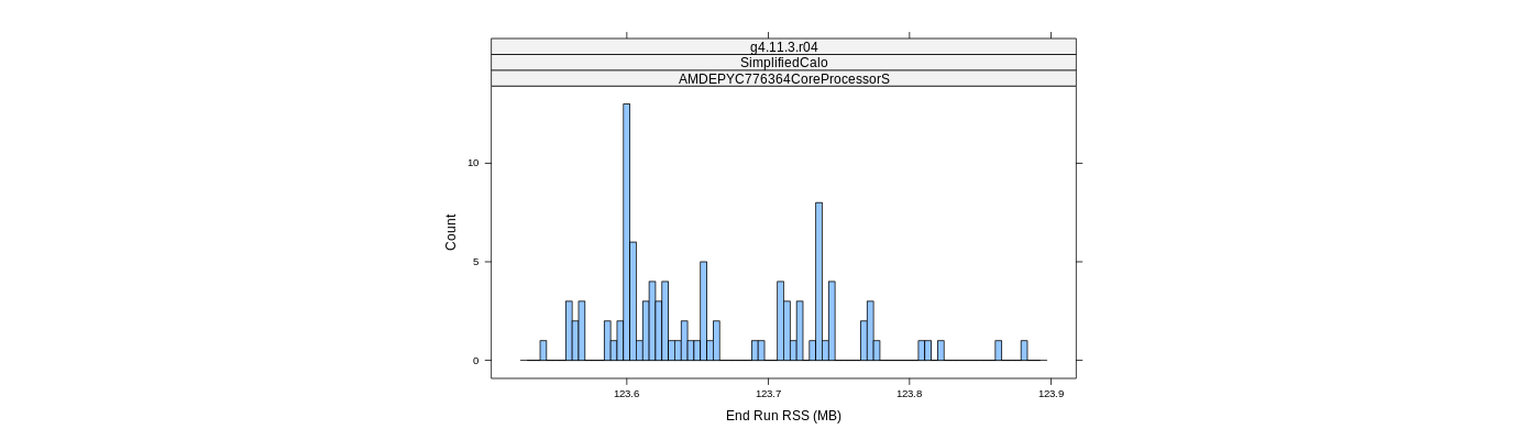 prof_memory_run_rss_histogram.png