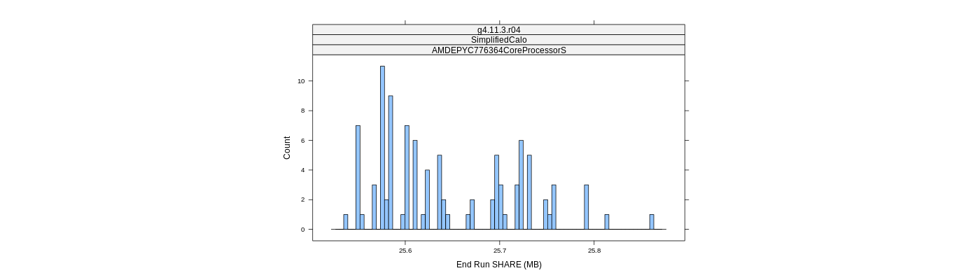prof_memory_share_histogram.png