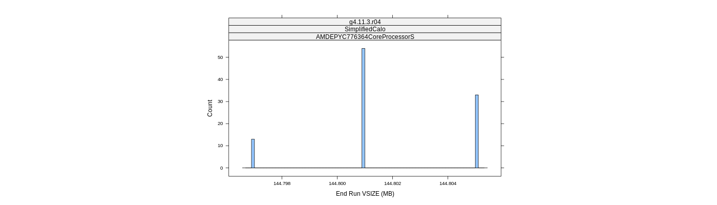 prof_memory_run_vsize_histogram.png