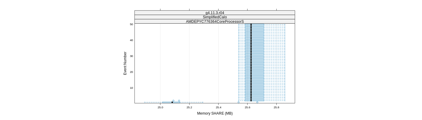 prof_memory_share_plot.png