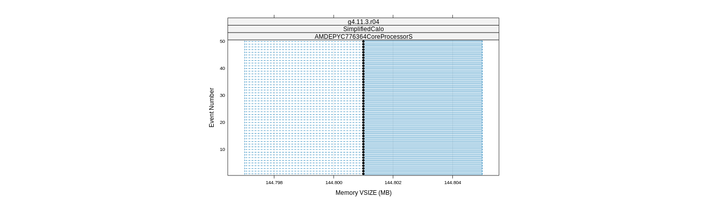 prof_memory_vsize_plot.png