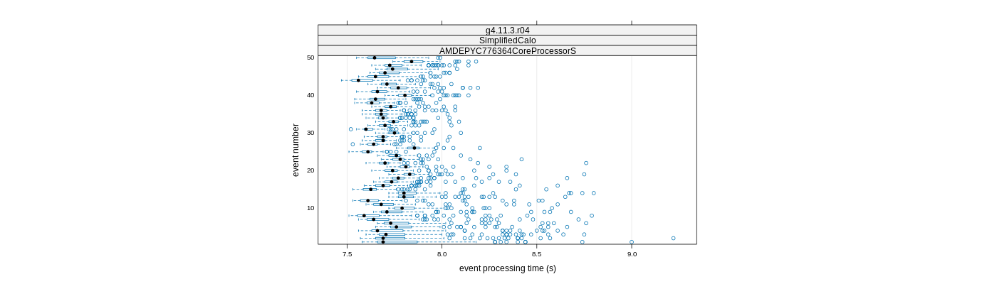 prof_100_events_plot.png