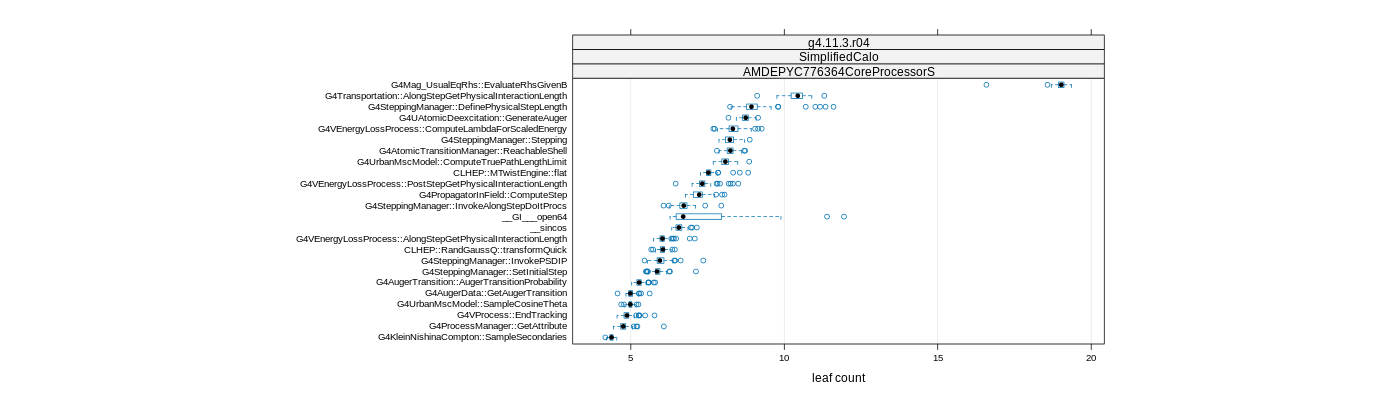 prof_big_functions_count_plot_01.png