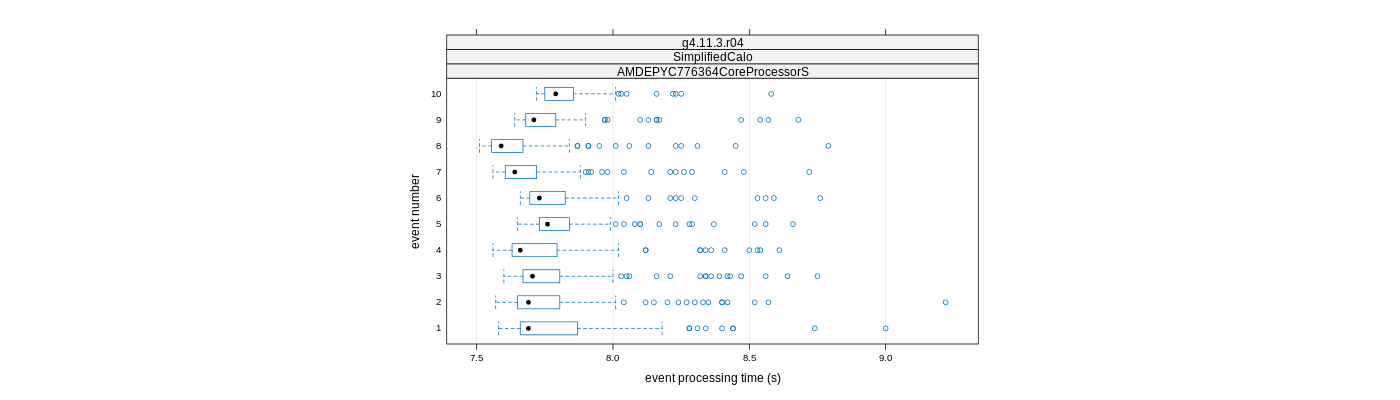 prof_early_events_plot.png