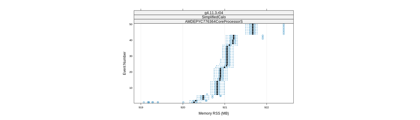 prof_memory_rss_plot.png