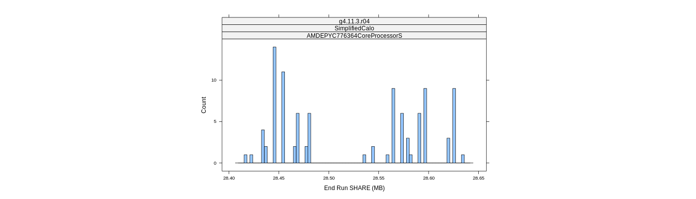 prof_memory_share_histogram.png