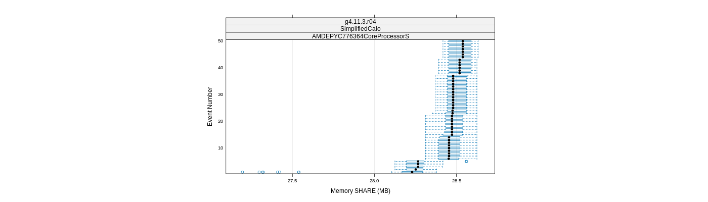 prof_memory_share_plot.png