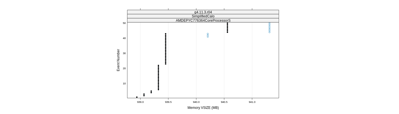prof_memory_vsize_plot.png