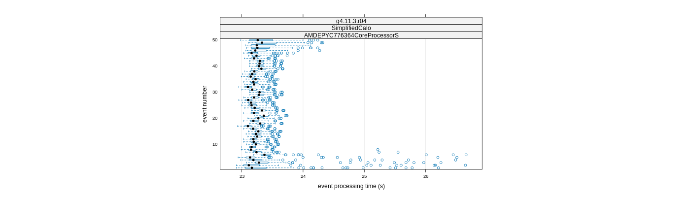 prof_100_events_plot.png