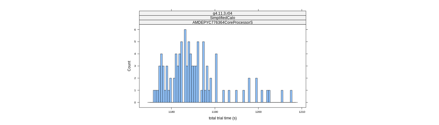 prof_basic_trial_times_histogram.png