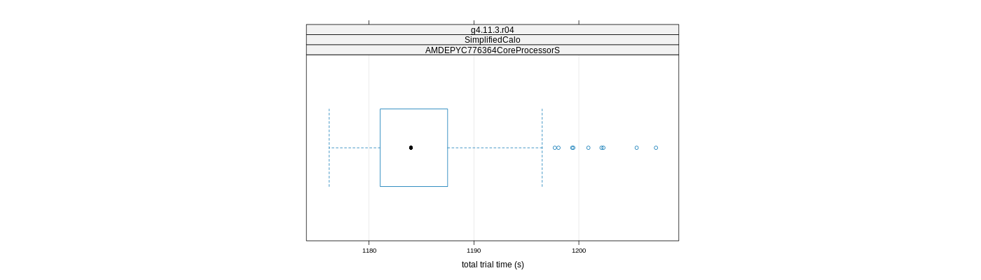 prof_basic_trial_times_plot.png
