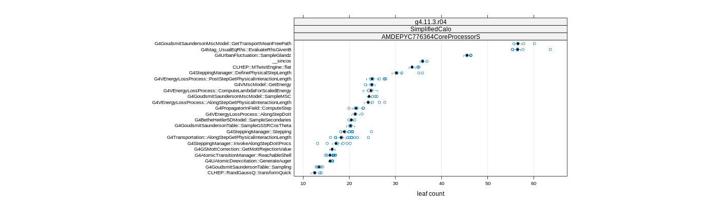 prof_big_functions_count_plot_01.png