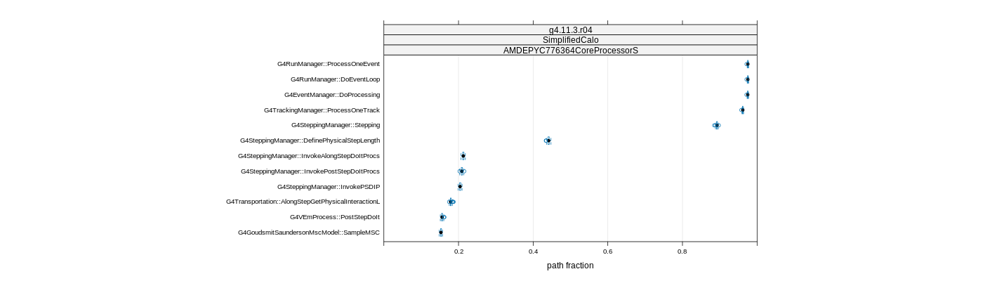 prof_big_paths_frac_plot_15_99.png