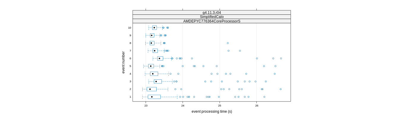 prof_early_events_plot.png