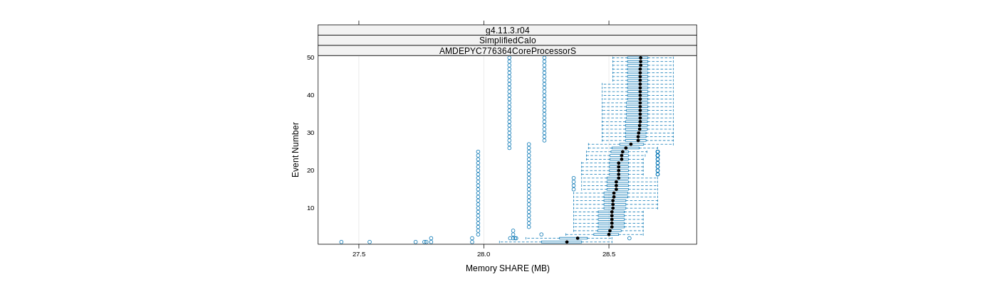 prof_memory_share_plot.png