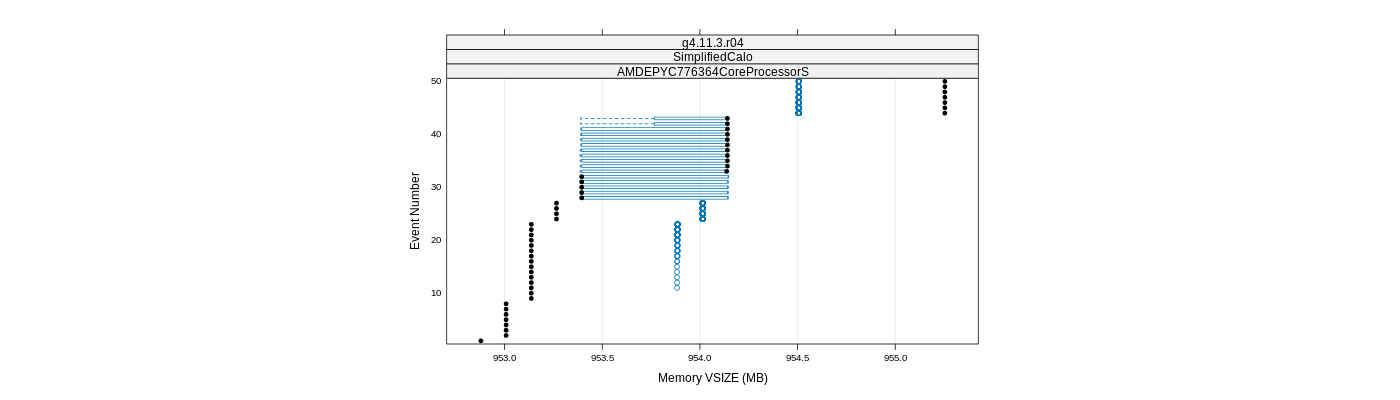 prof_memory_vsize_plot.png